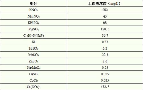 营养液有效时间（营养液使用频率）