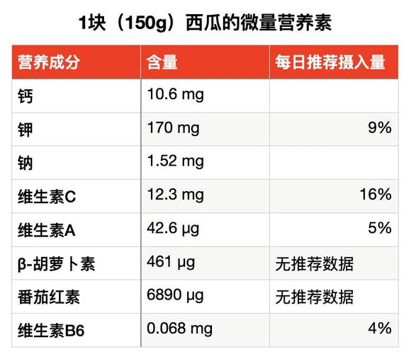 西瓜的营养热量表（西瓜的营养热量表图片）