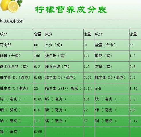 柠檬每100克营养（柠檬摄入量）