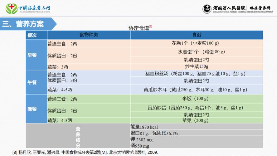 低蛋白血症营养支持（低蛋白血症饮食指导 营养学）