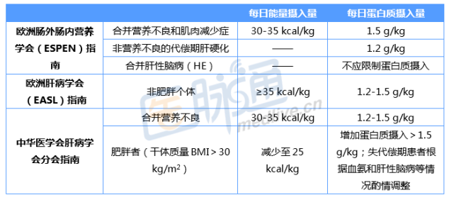 肝硬化病人营养需求（肝硬化 营养）