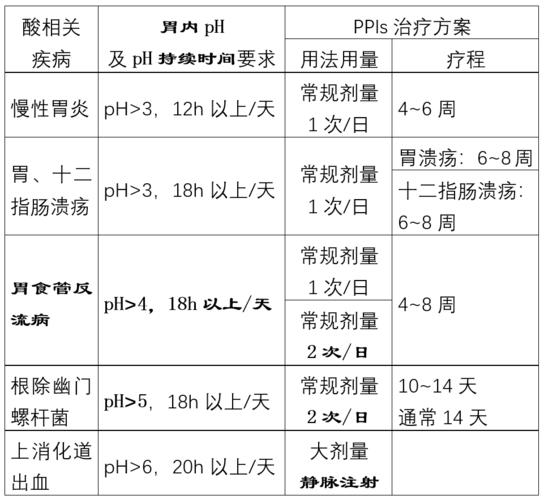 抑制吸收营养的药（抑制吸收什么意思）