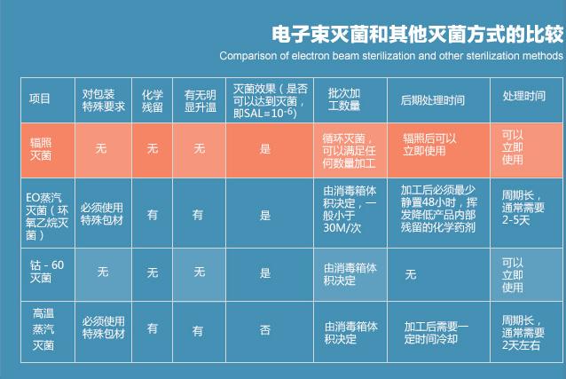 辐照灭菌会破坏营养吗（辐照灭菌会破坏营养吗）