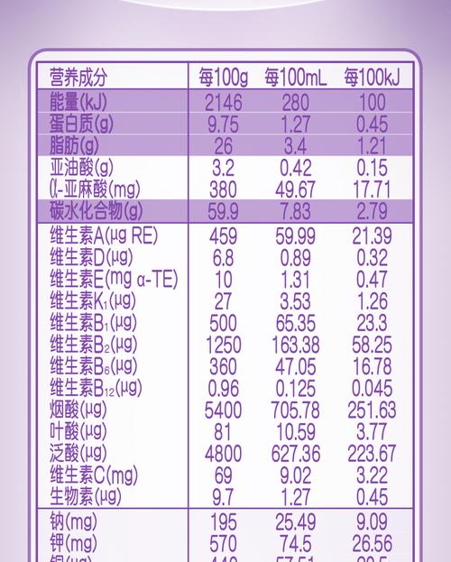 超级能恩奶粉营养表（超级能恩是牛奶还是羊奶）