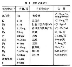 尿的营养成份（尿液有什么营养元素）