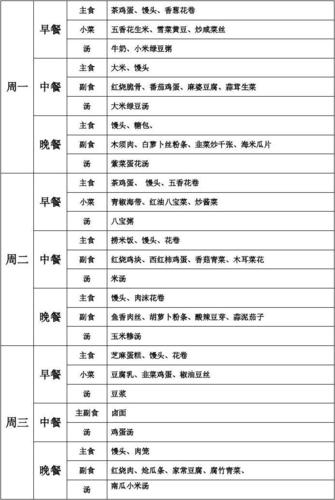 学校营养快餐（学校营养餐的各种表格）