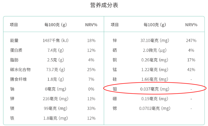 含钼的营养品（含钼的食物和水果有哪些）