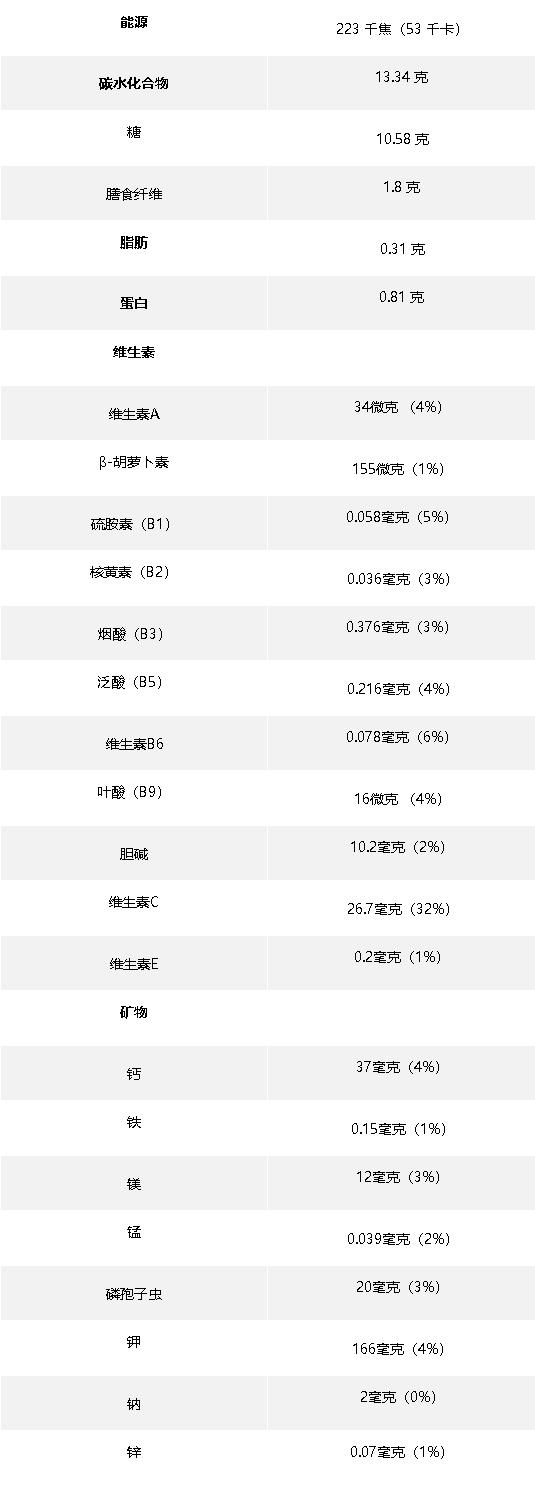 橘子里面含有的营养（橘子里面含有的营养物质）