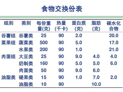 营养与食品卫生排名（营养与食品卫生排名第几）