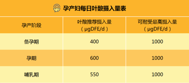 孕中期营养晚期能补（孕中期营养补充剂）