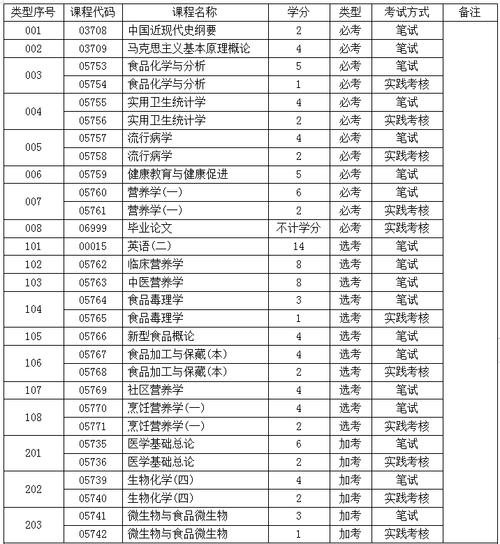 哪些学校有营养学专业（哪些大学有营养学专业）