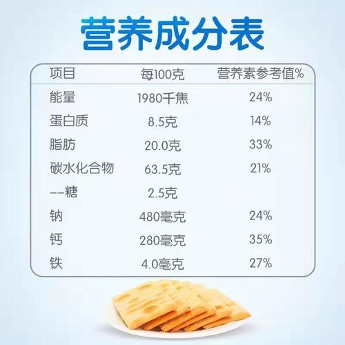 苏打饼有什么营养（苏打饼有什么营养成分）