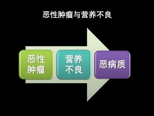 营养缺少会得癌症吗（缺少营养会导致什么病）