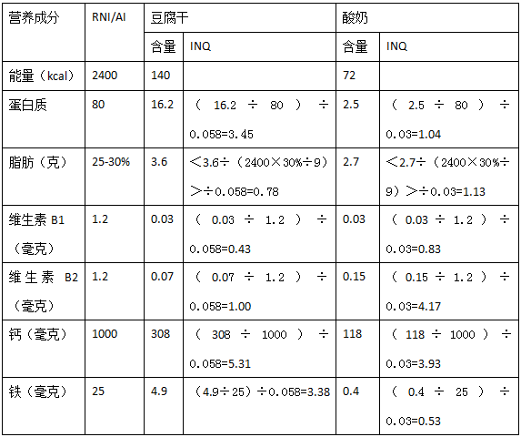 干豆腐营养表（干豆腐营养表格图片）