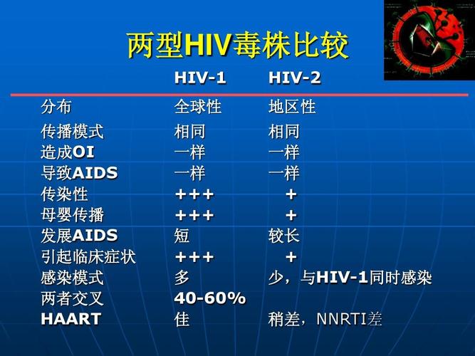 hiv营养（hiv营养不良是晚期）