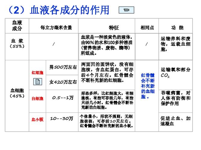 血液运送的营养物质（血液运送的营养物质是什么）