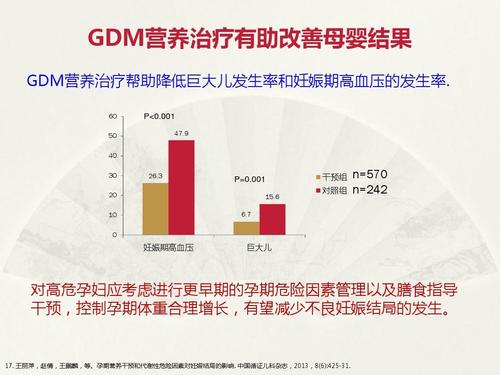 营养专家谈dha（营养专家谈糖尿病的营养治疗）