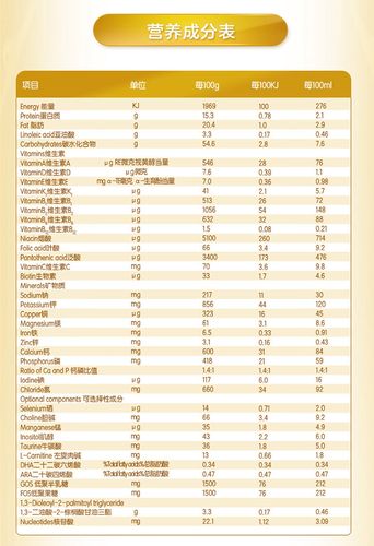 佳贝艾特营养含量（佳贝艾特奶粉营养成分表图片）