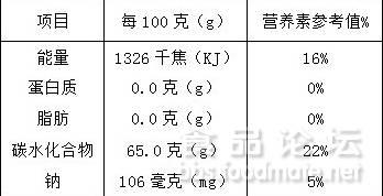 糖蜜的营养指标（糖蜜的营养指标是多少）