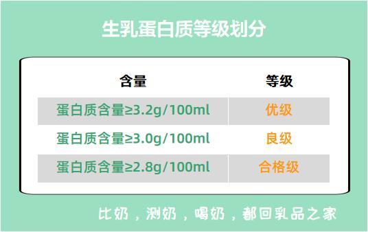 牛奶有什么营养成分（牛奶什么营养成分多）