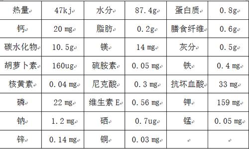 冰糖的营养价值表（冰糖的营养价值表图片）