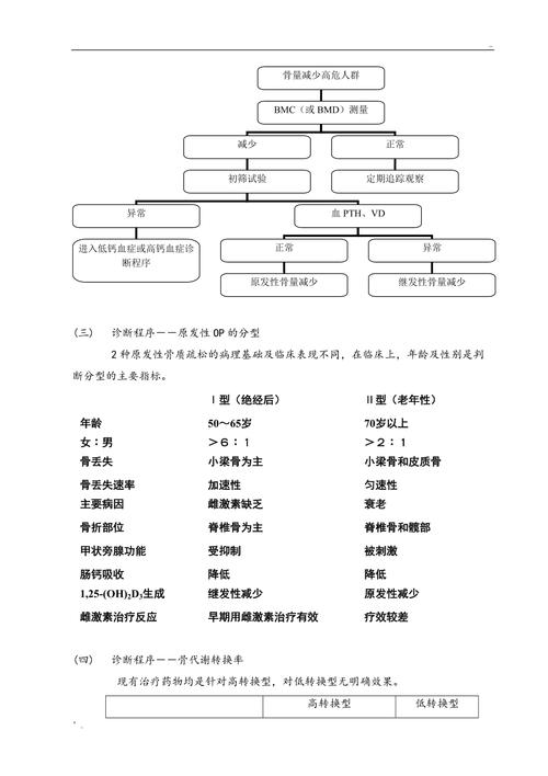 骨质疏松营养治疗方案（骨质疏松症的营养治疗方案）