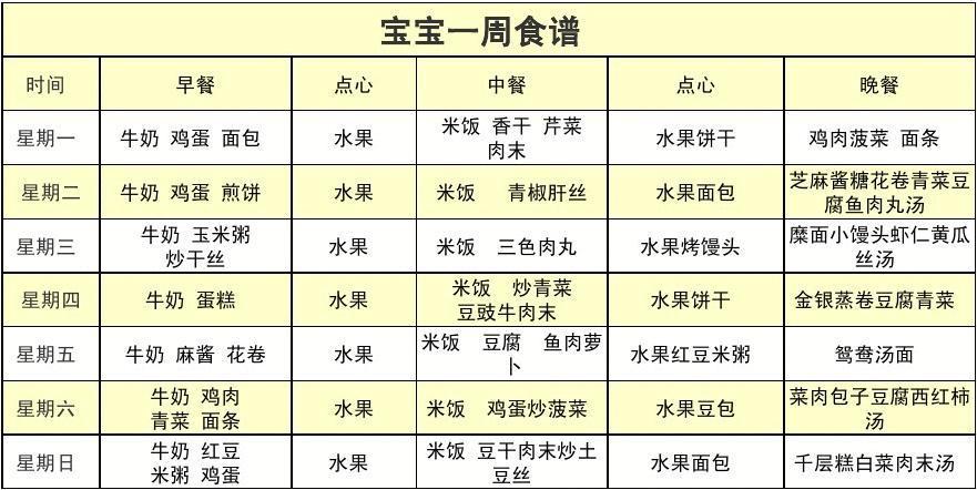 一岁半宝宝营养需求（1岁半宝宝24款营养食谱）