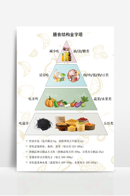 营养膳食金字塔水果（善食营养金字塔）