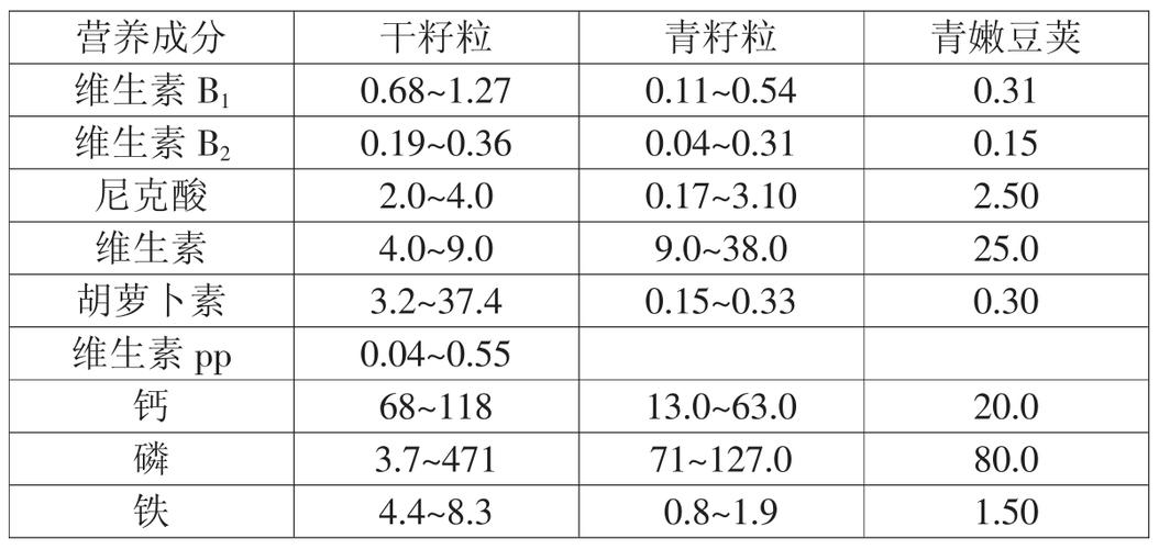 豌豆壳营养（豌豆壳营养含量）