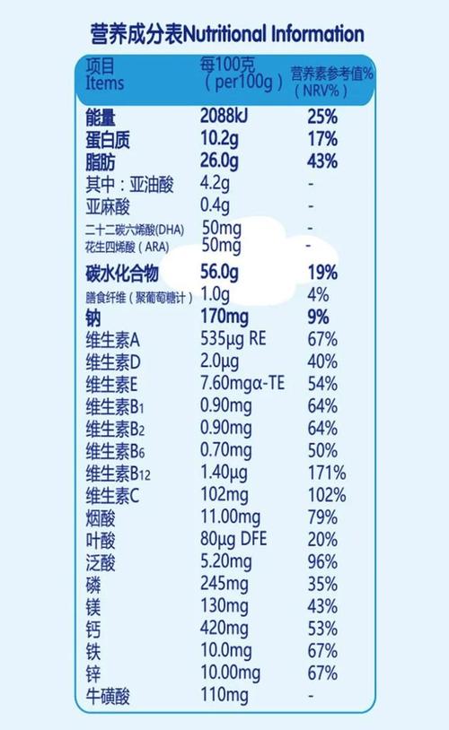 水解奶粉营养不够吗（水解奶粉会营养不够吗）