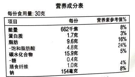 薯片有哪些营养含量（薯片含什么营养素）