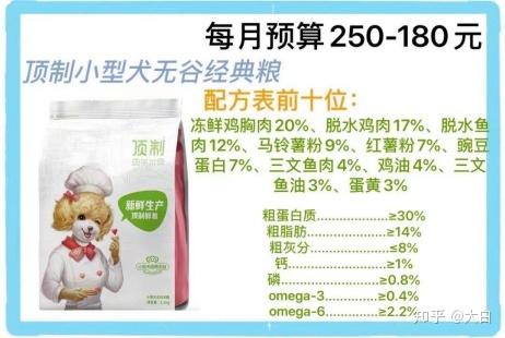 营养高的狗粮品牌（营养高的狗粮品牌排行榜）