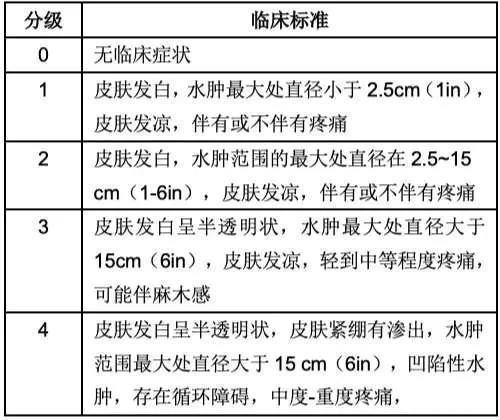 静脉营养不良反应（静脉营养常见问题及应用规范）