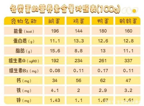 营养价值最低鸡蛋（营养价值最低鸡蛋排名）