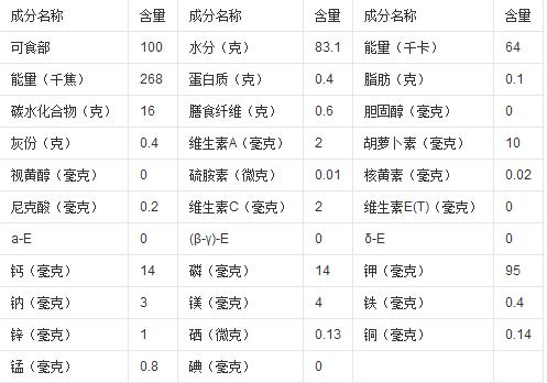 食用甘蔗营养价值（甘蔗有什么营养成分）