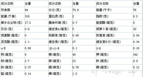 土豆营养怎么样（土豆营养是什么）