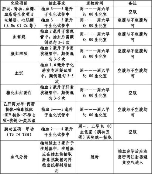 检查血营养（检查营养元素表检查血液,要空腹吗）