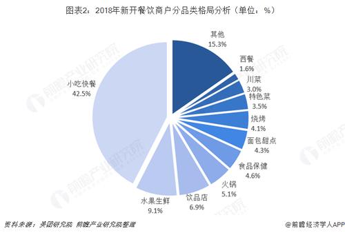 营养餐厅竞争分析（营养餐厅市场分析与市场定位）