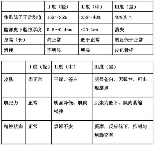 营养不良腹部积水（营养不良腹部积水几天能好）