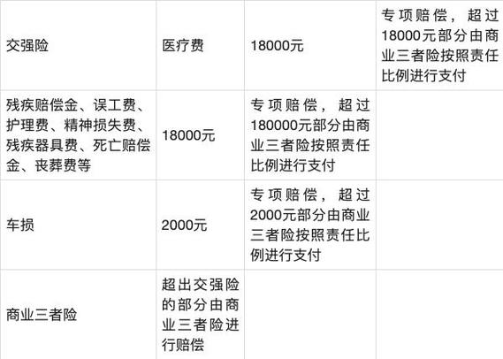 剖腹产营养费（剖腹产营养费和医疗是一起的吗）