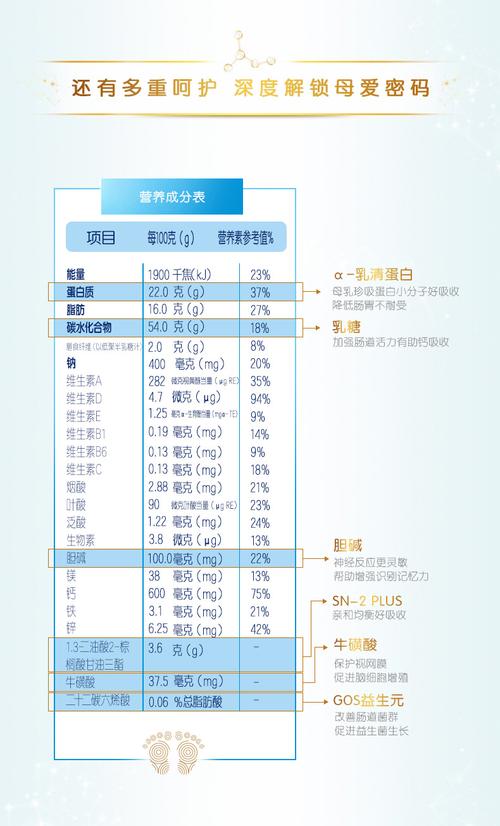 合生元贝塔星营养表（合生元贝塔星成分比例表）