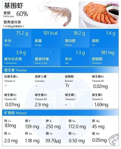 鸡尾虾营养含量（鸡尾虾营养含量高吗）