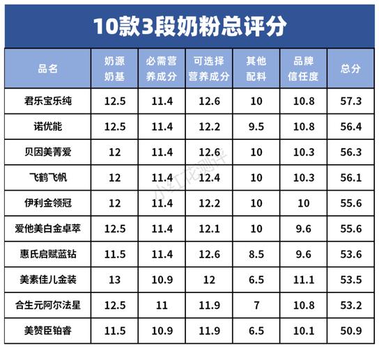 国产奶粉营养排行榜（国产奶粉前十强排名 前十位）