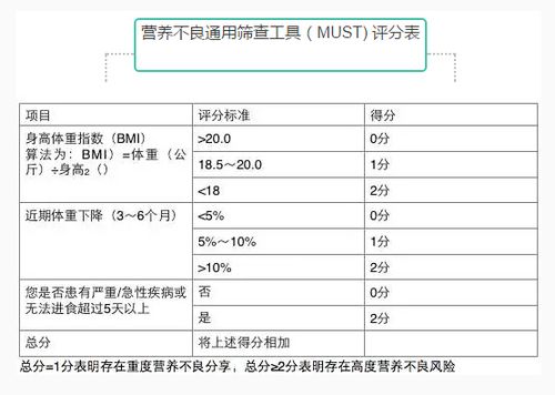 检查营养不良（检查营养不良多少钱）