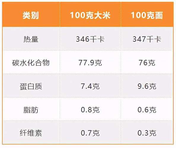 米面跟饭的营养（米面跟饭的营养对比）