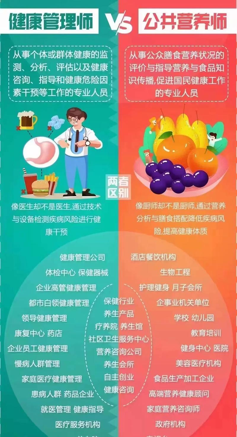 想做营养师学什么专业（当营养师选什么专业）