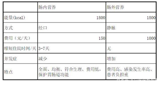 肠外营养配置顺序（肠外营养配置方法及注意事项）