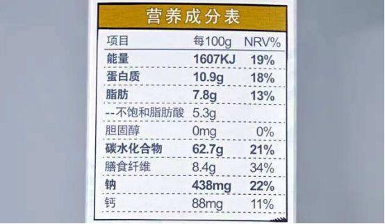 营养成分rnv（营养成分查询）