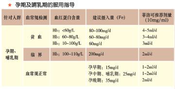 怀孕营养液成分（孕期营养液成分）