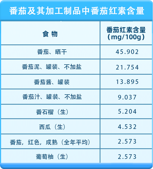 番茄营养成份禁忌（番茄什么营养成分）